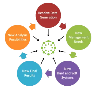 mobile and data platform